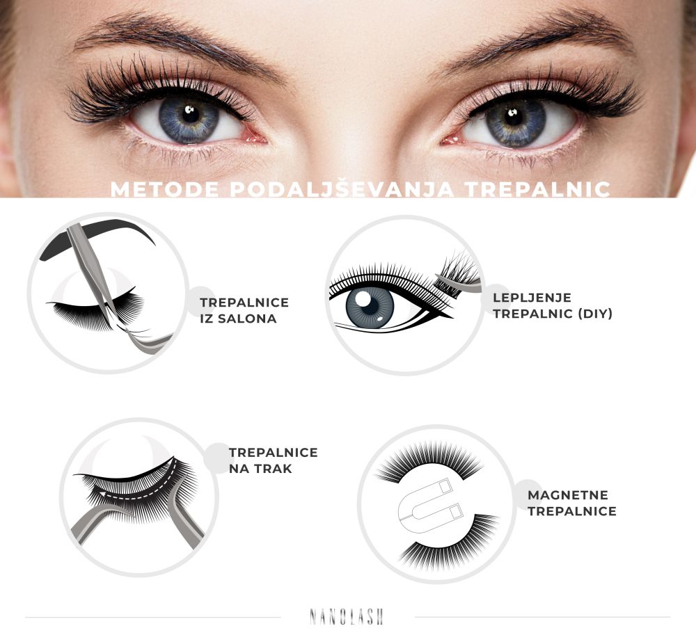 Podaljševanje trepalnic metoda 